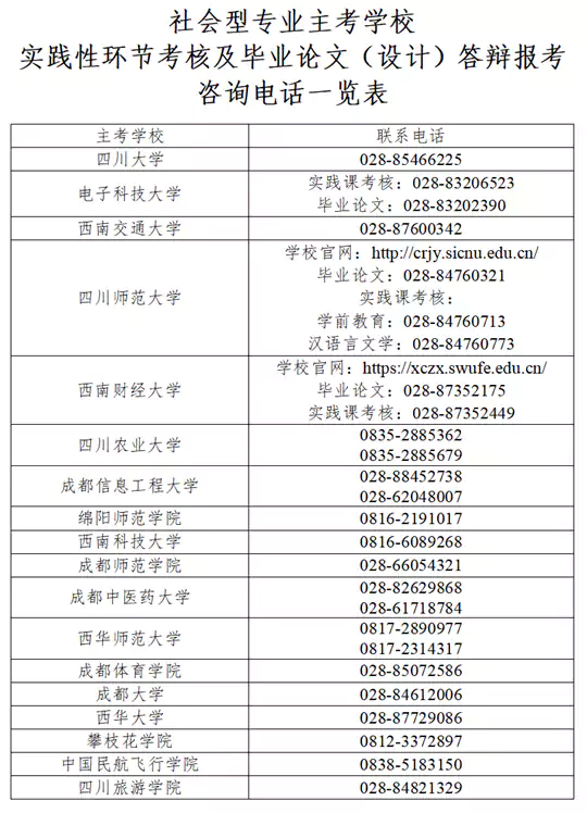 四川：关于2026年上半年高等教育自学考试实践性环节考核和毕业论文（设计）答辩报考工作的通告