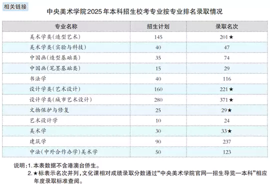 速看!这四所高校艺术类招生有变化