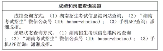 湖南省2025年成人高校招生录取控制分数线及征集志愿计划公布时间和考生填报时间