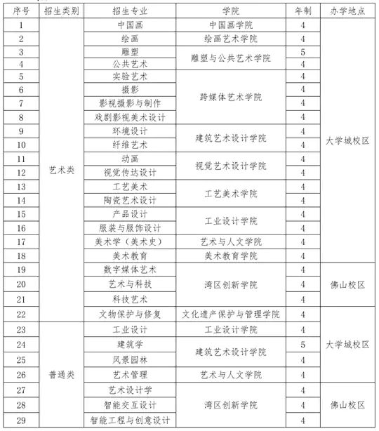 广州美术学院2026年普通本科联合招收华侨港澳台学生招生章程