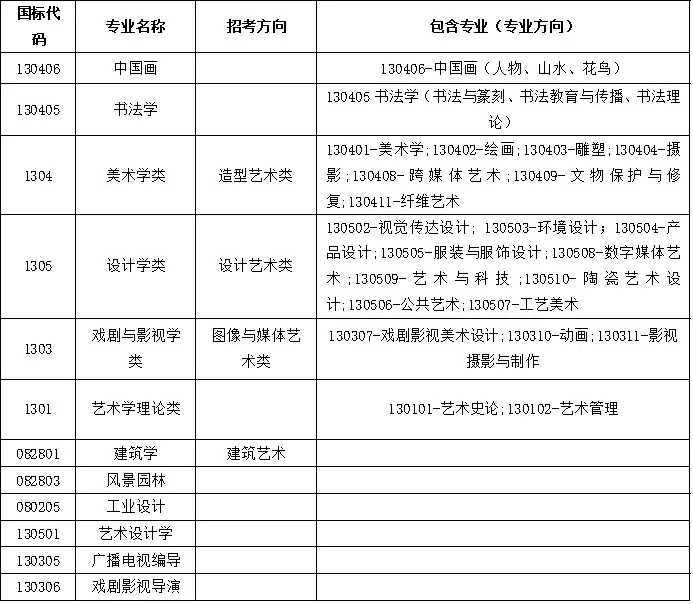 中国美术学院2026年本科招生简章