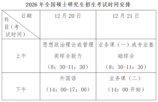 贵州省2026年全国硕士研究生招生考试(初试)温馨提示