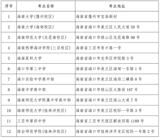 海南省2026年全国硕士研究生招生考试 (初试)公告