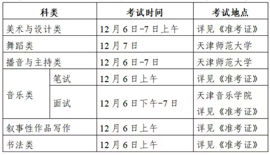 @天津艺考生︱2026年普通高等学校招生艺术类专业市级统考考前温馨提示(一)