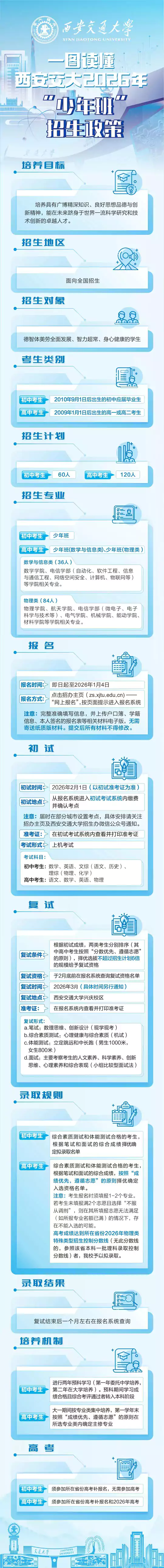 一图读懂西安交大2026年“少年班”招生政策