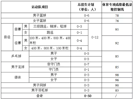 西安交通大学2026年运动训练专业招生简章