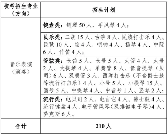 广西艺术学院2026年本科校考专业招生简章