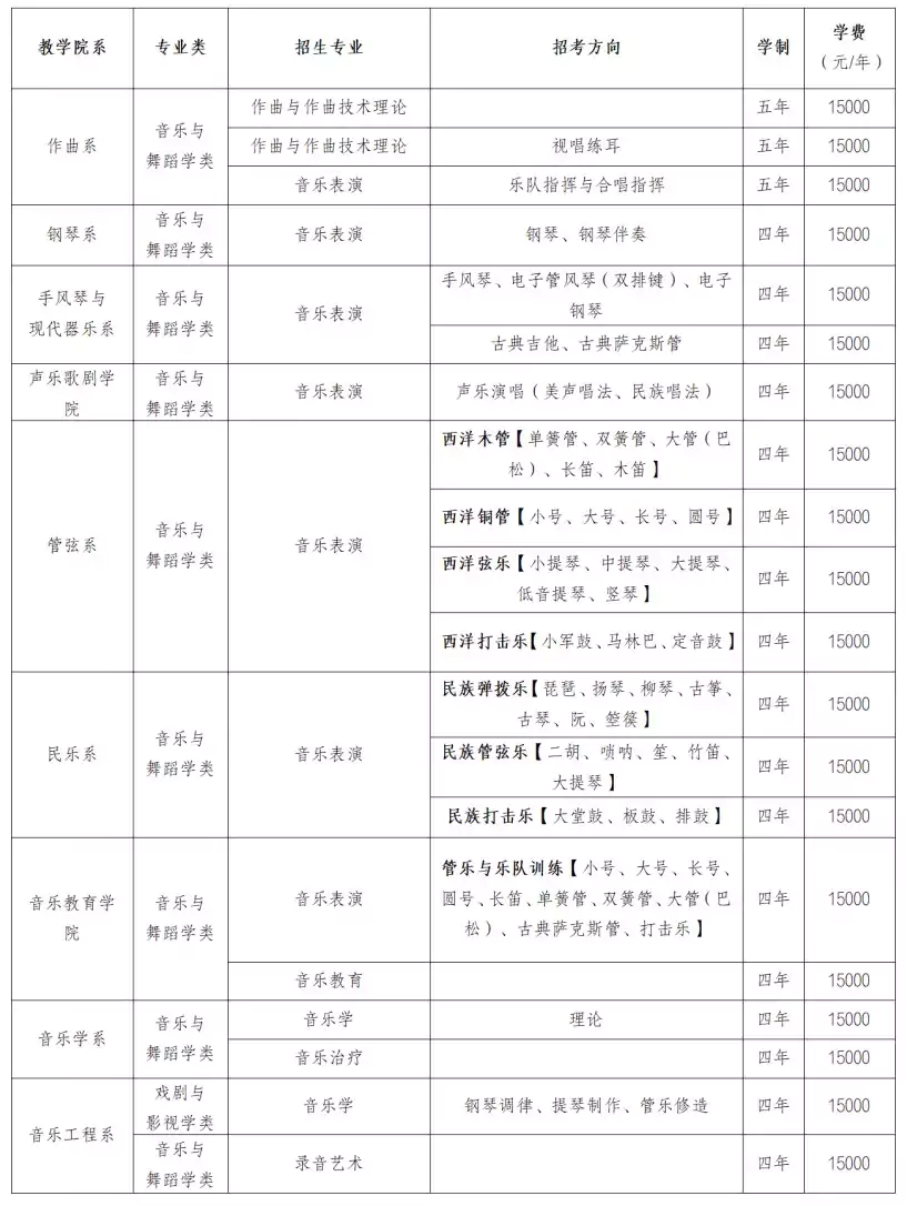 四川音乐学院2026年本科招生简介