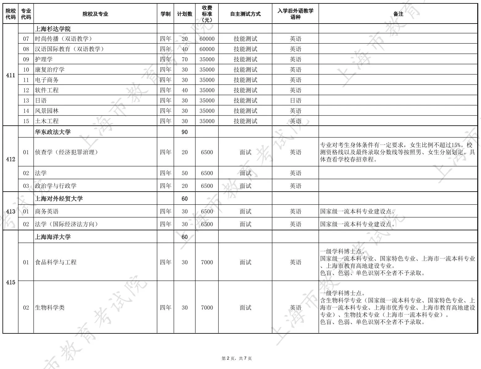 2026年上海市普通高校春季考试招生专业计划一览表