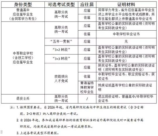 青海省2026年高职院校分类考试招生政策问答(二)