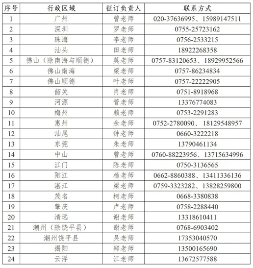广东:2026年春季高考志愿填报系列用书开始征订啦!
