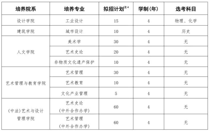 中央美术学院2026年本科招生简章