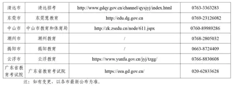广东省2026年1月自学考试考前温馨提示