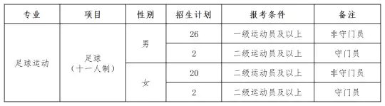 河西学院2026年足球运动专业招生简章