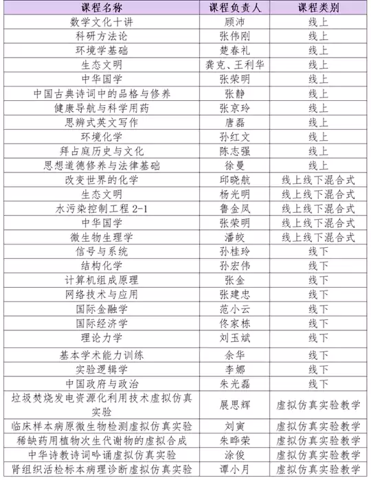 新增28门国家级一流本科课程!南开大学再突破!