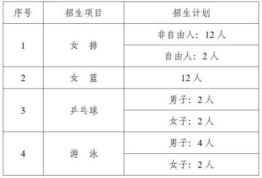 天津大学2026年运动训练专业招生简章