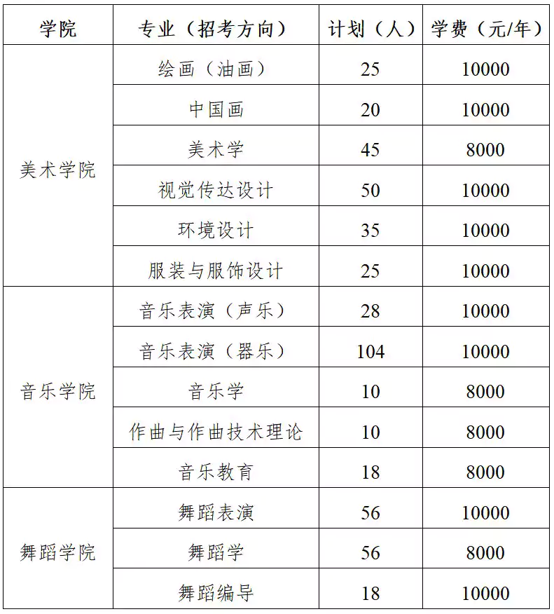 中央民族大学2026年艺术类本科招生简章