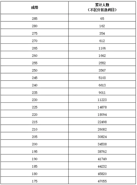 河南省2026年普通高校招生艺术类专业省级统考美术与设计类、书法类、表(导)演类服装表演方向划定专业合格线