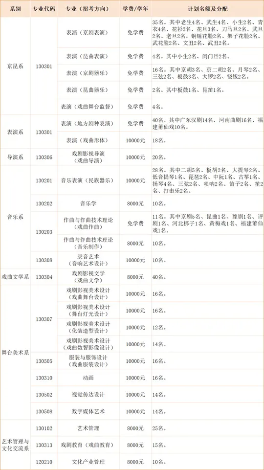 中国戏曲学院2026年本科招生简章