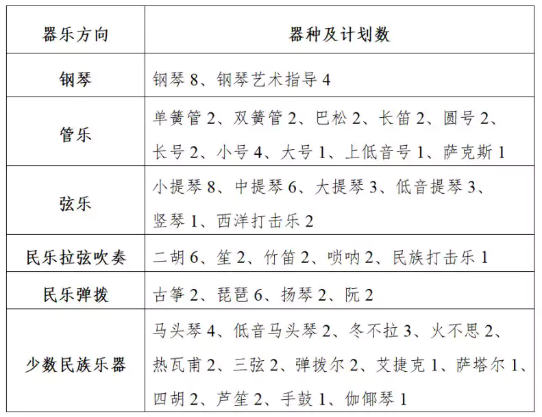 中央民族大学2026年艺术类本科招生简章