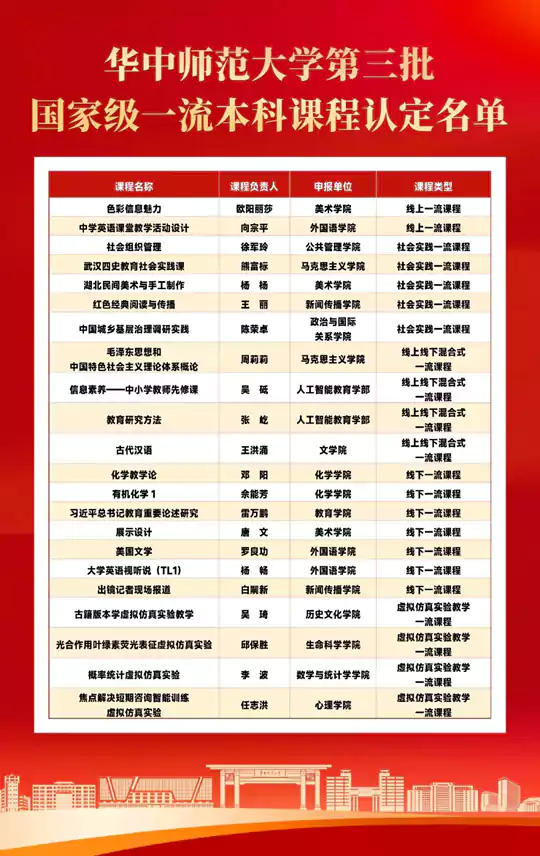 华中师范大学国家级一流本科课程再+22！