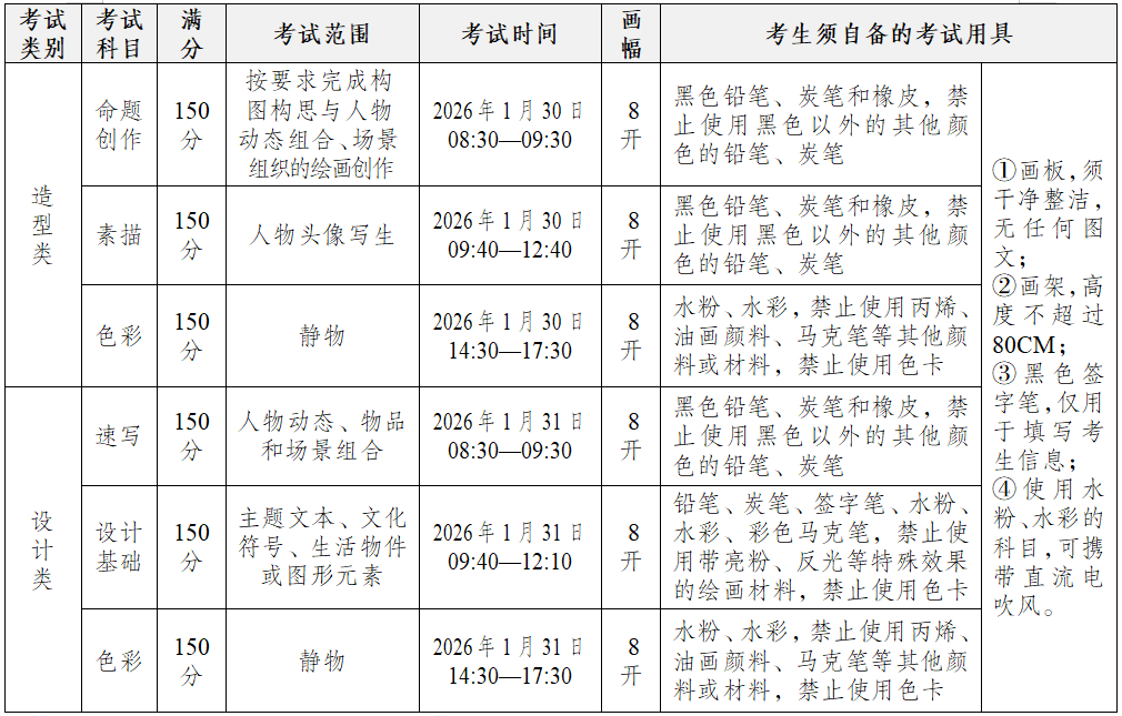 四川美术学院2026年本科招生复试报名确认通知