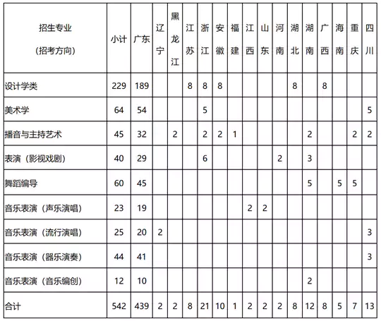 深圳大学2026年本科艺术类专业招生简章
