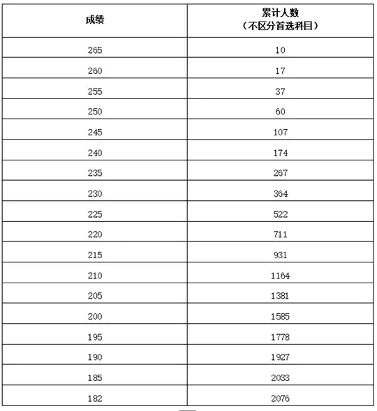河南省2026年普通高校招生艺术类专业省级统考美术与设计类、书法类、表(导)演类服装表演方向划定专业合格线