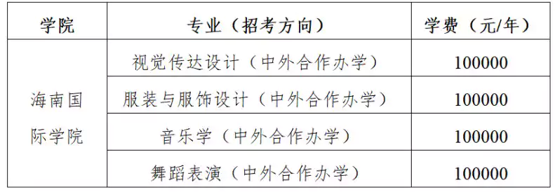 中央民族大学2026年艺术类本科招生简章