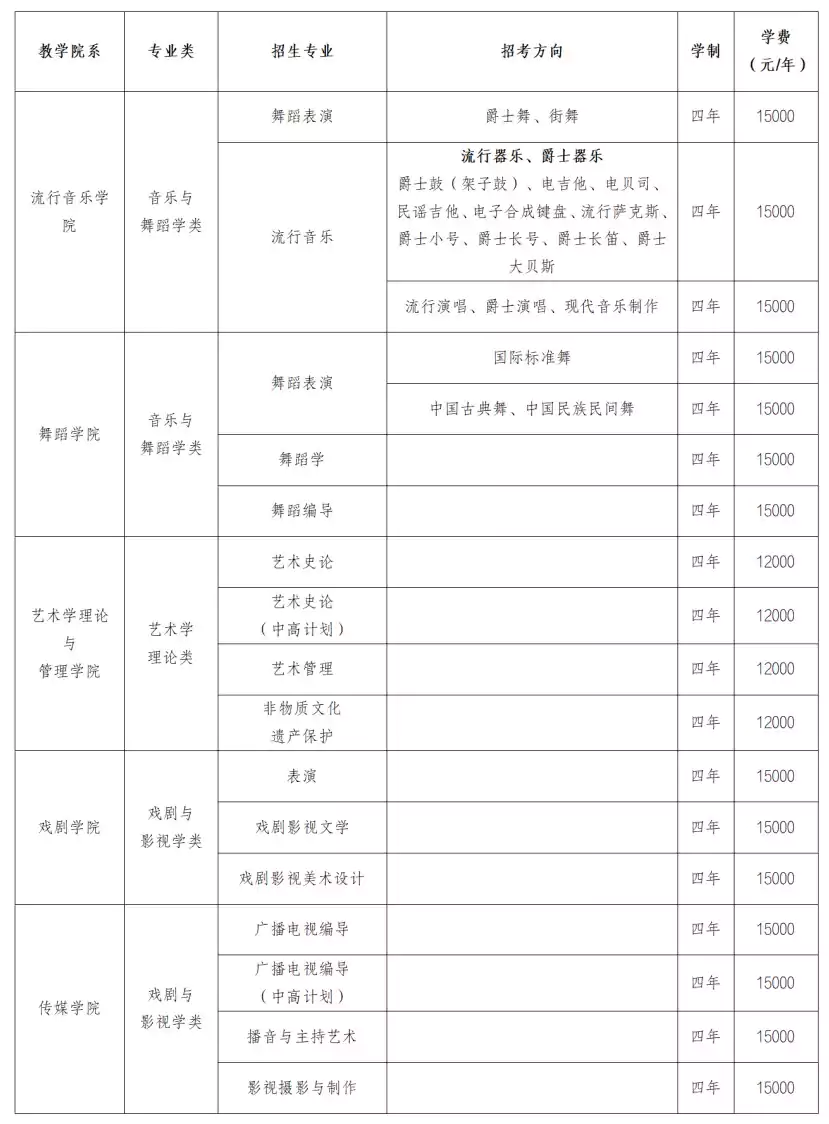 四川音乐学院2026年本科招生简介