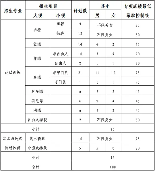 内蒙古民族大学2026年运动训练、武术与民族传统体育专业招生简章