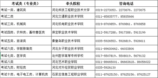 2026年河北省高职单招网上报考公告
