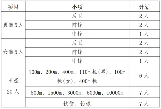 山东农业大学2026年高水平运动队招生简章