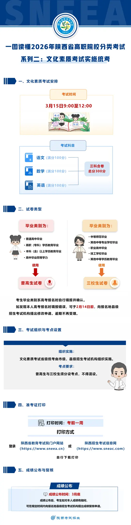 一图读懂2026年陕西省高职院校分类考试系列2：文化素质考试实施统考