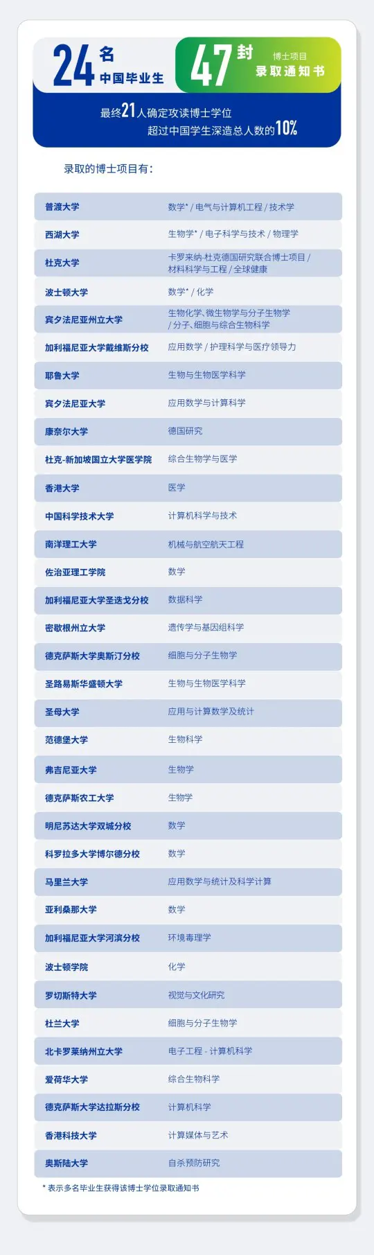 昆山杜克大学2025届本科毕业生升学就业质量报告