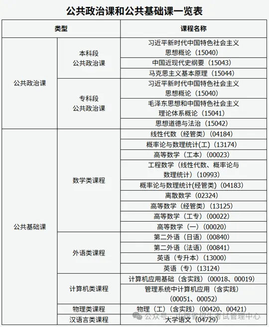 山西省高等教育自学考试课程免考实施细则（2026）