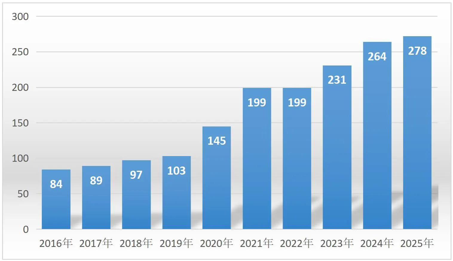 温州医科大学仁济学院2025届毕业生就业质量报告