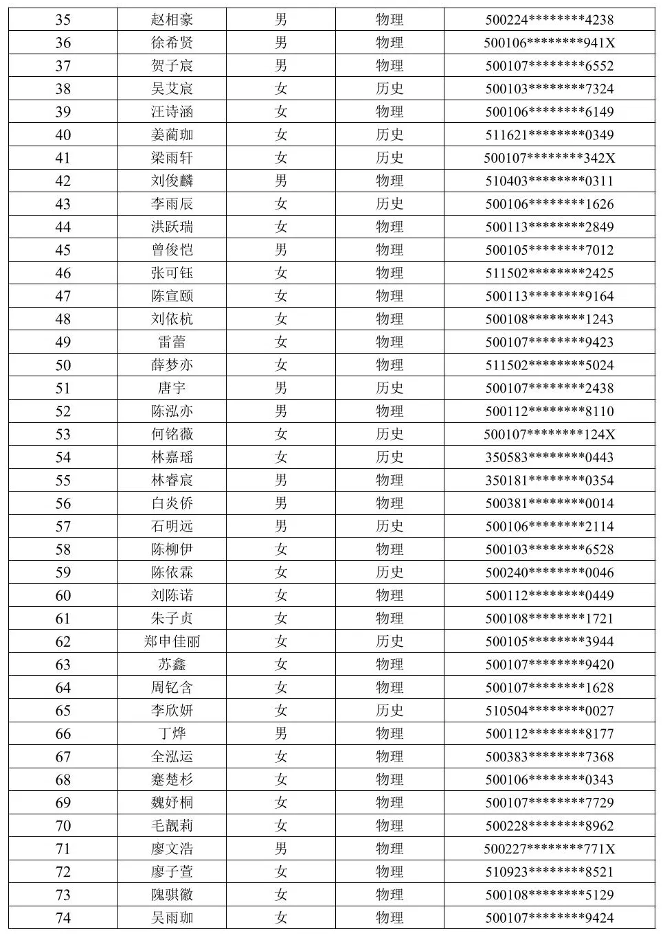 四川外国语大学附属外国语学校（重庆外国语学校）2026年外语类保送生拟推荐人选公示