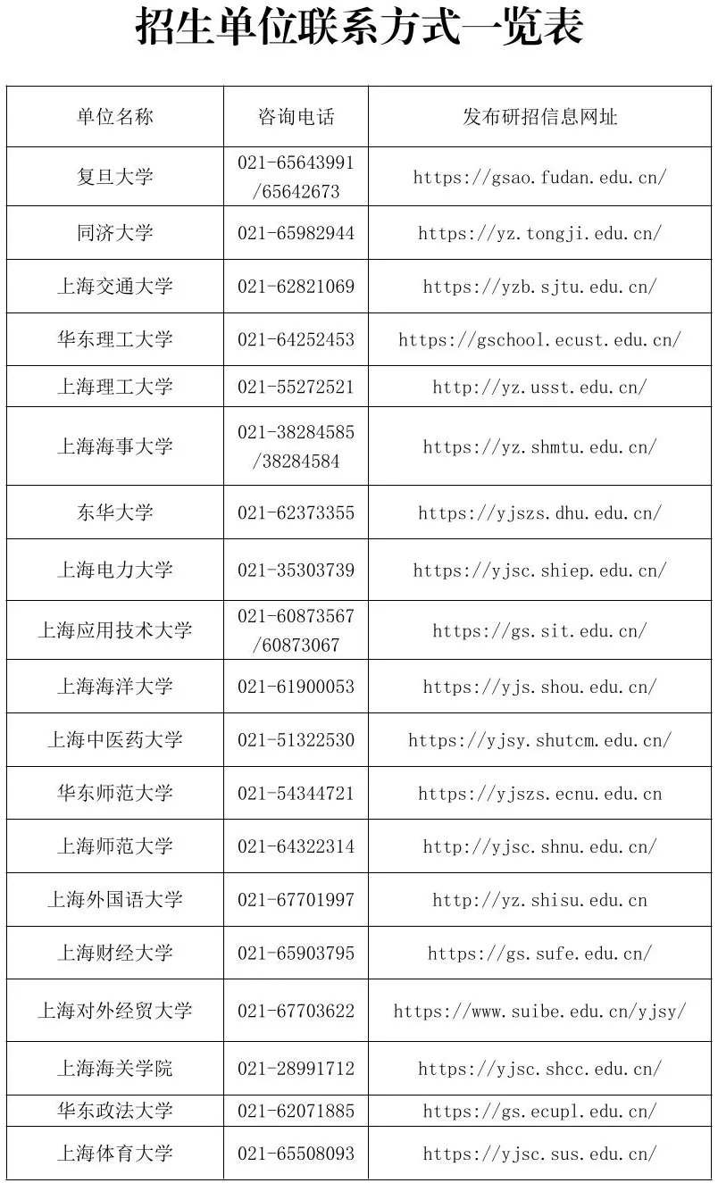 上海：2026年全国硕士研究生招生考试成绩即将公布