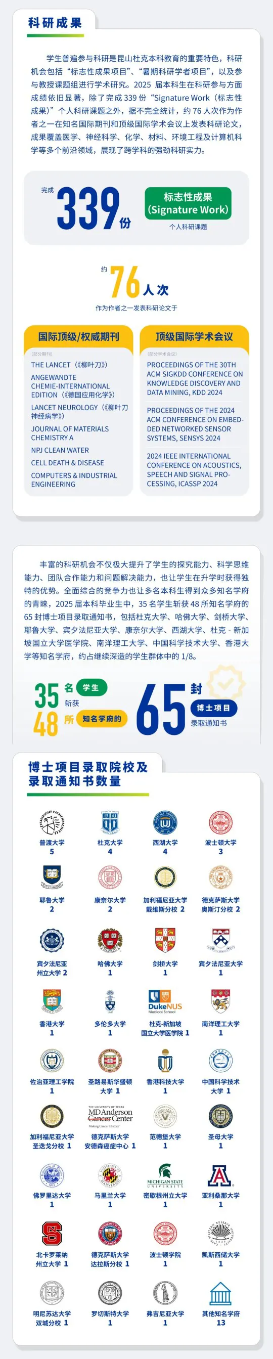昆山杜克大学2025届本科毕业生升学就业质量报告