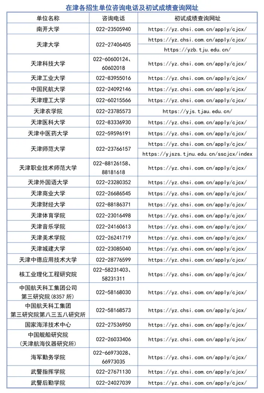 2026年研考︱天津市研考成绩2月28日起可查