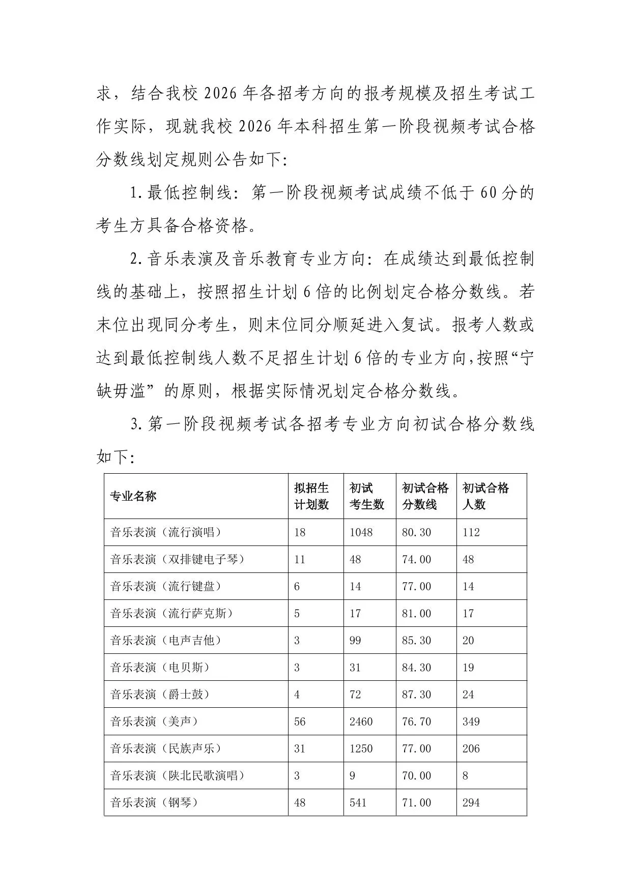 西安音乐学院2026年本科招生第一阶段视频考试成绩查询办法及初试合格分数线公告