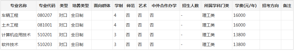 信阳学院2026年对口招生章程
