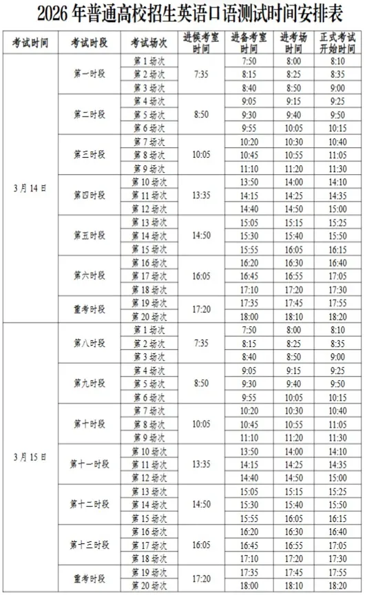 关于宁夏2026年普通高校招生英语口语测试的通告