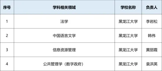 黑龙江大学获批11项黑龙江省高等教育综合改革首批试点项目
