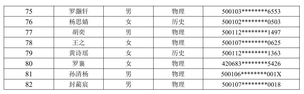 四川外国语大学附属外国语学校（重庆外国语学校）2026年外语类保送生拟推荐人选公示