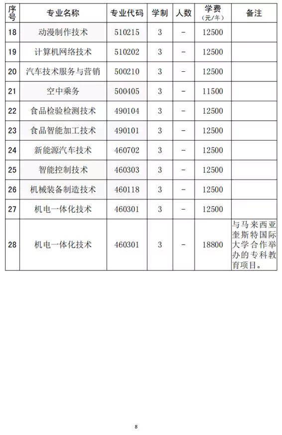 漯河食品工程职业大学2026年对口招生章程