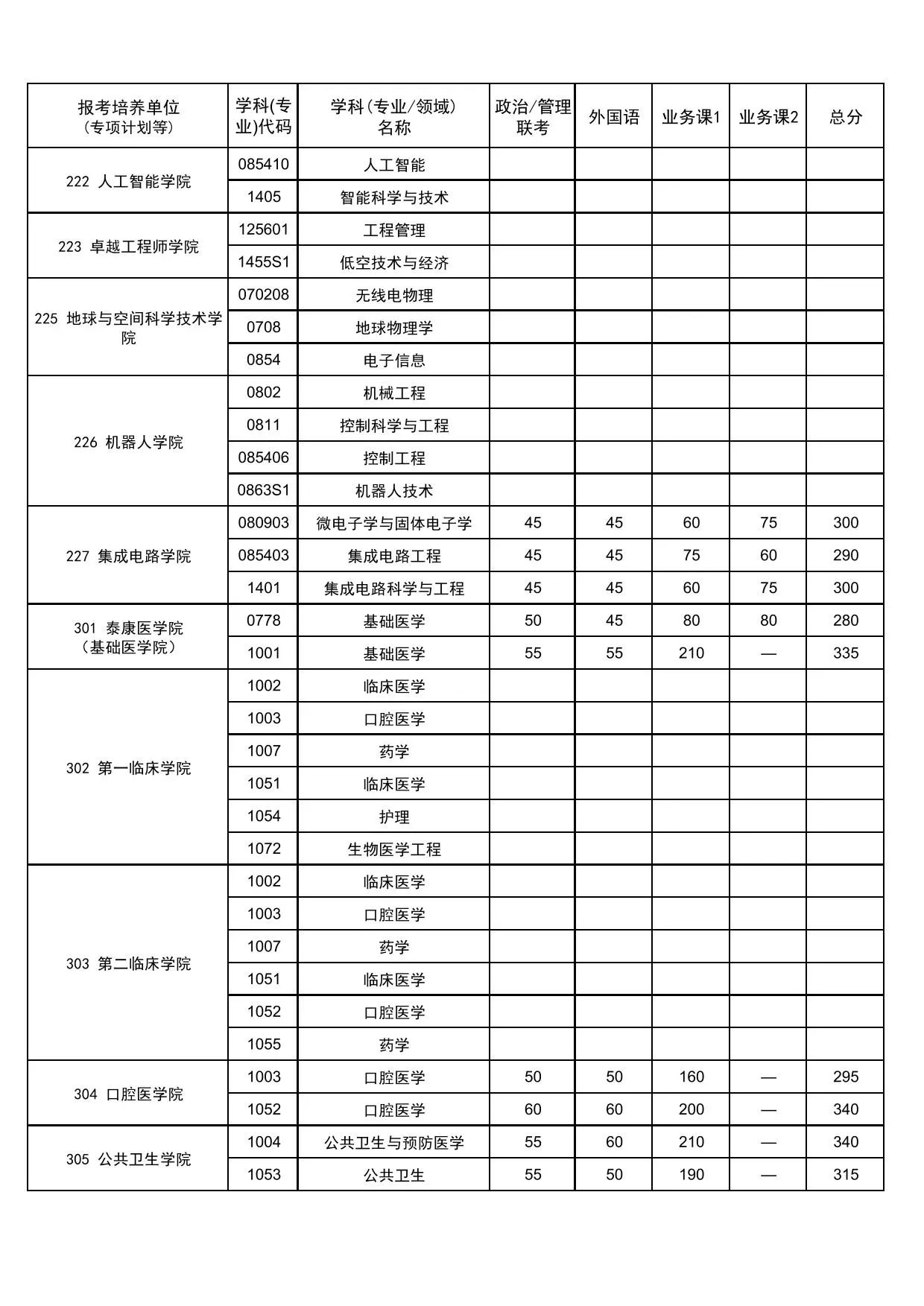 武汉大学2026年硕士招生考试复试基本分数线及相关说明