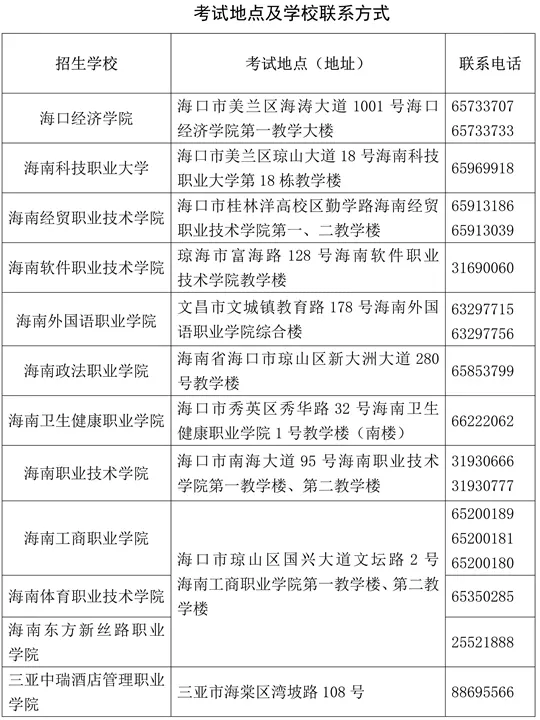 2026年海南省高职分类招生考试考前公告