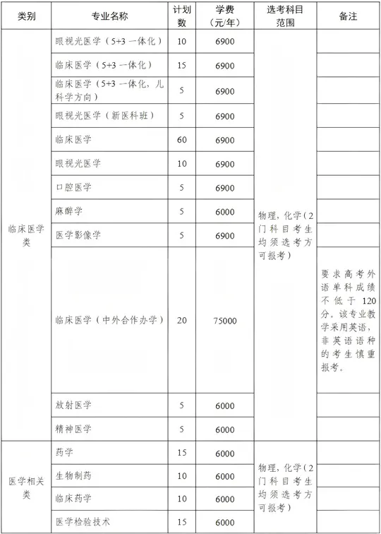 温州医科大学2026年“三位一体”综合评价招生章程